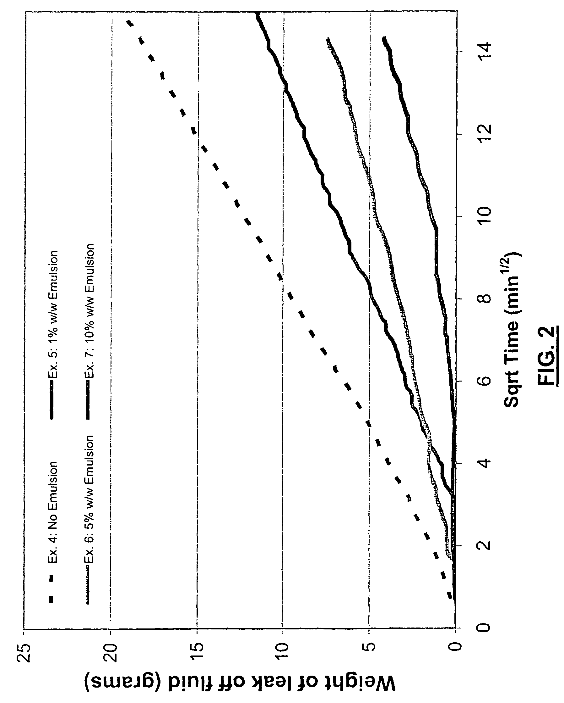 Methods of limiting leak off and damage in hydraulic fractures