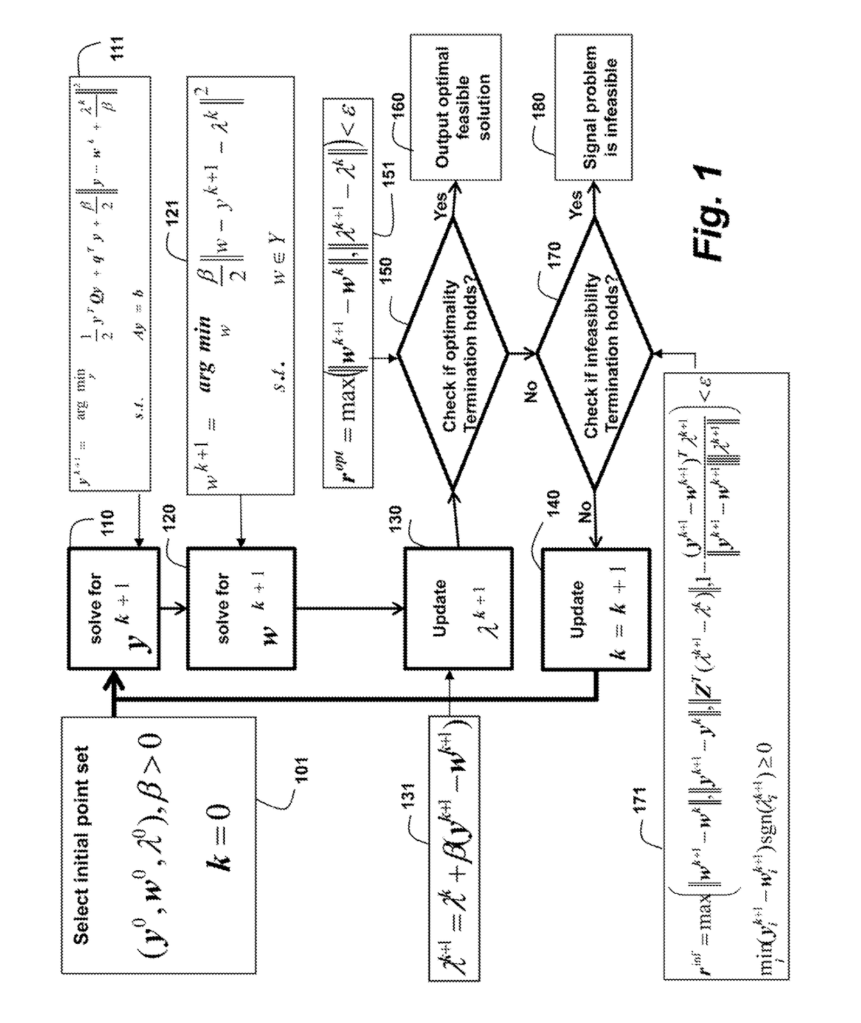 Method for solving quadratic programs for convex sets with linear equalities by an alternating direction method of multipliers with optimized step sizes