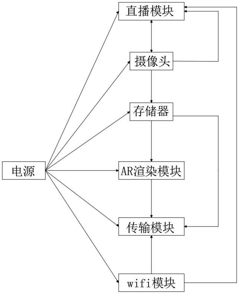 A panoramic vr video collection, transmission and rebroadcasting device and method