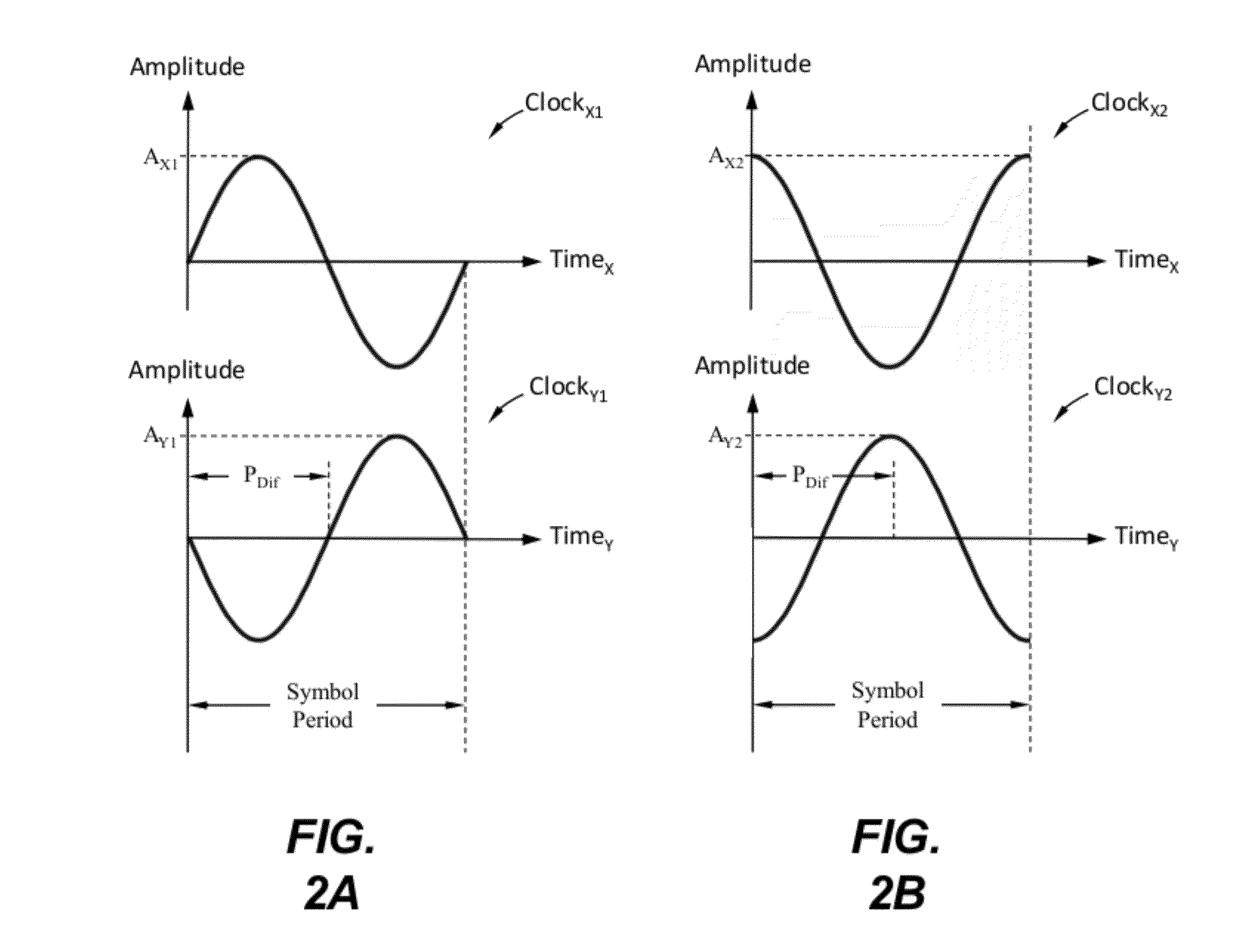 Controlled depolarization using chirp for mitigation of nonlinear polarization scattering