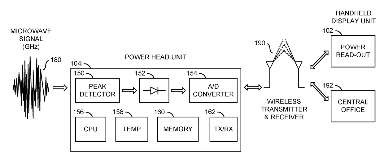 Wireless remote sensing power meter