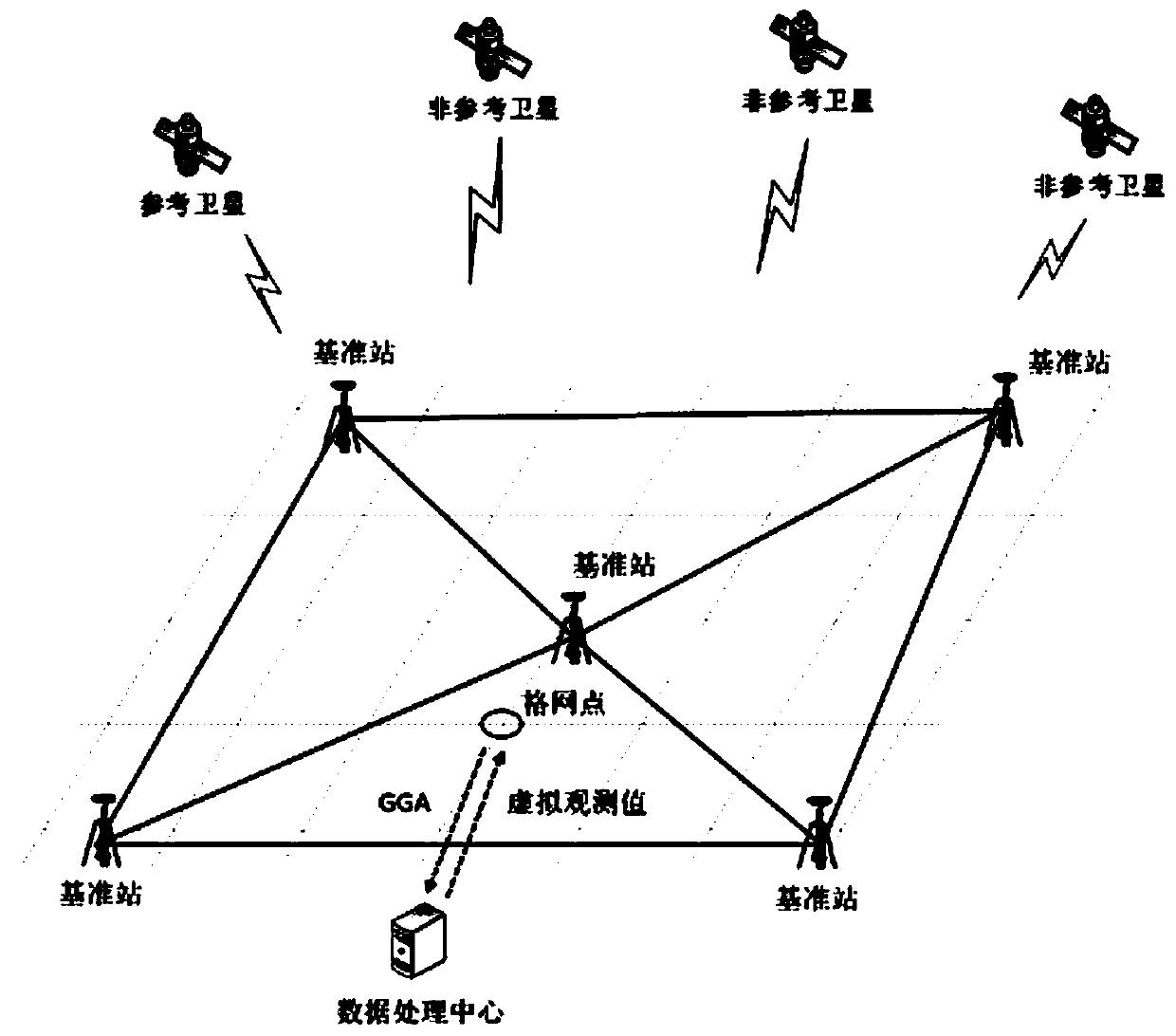 Gridding-based base station network positioning enhancement information availability monitoring method and system