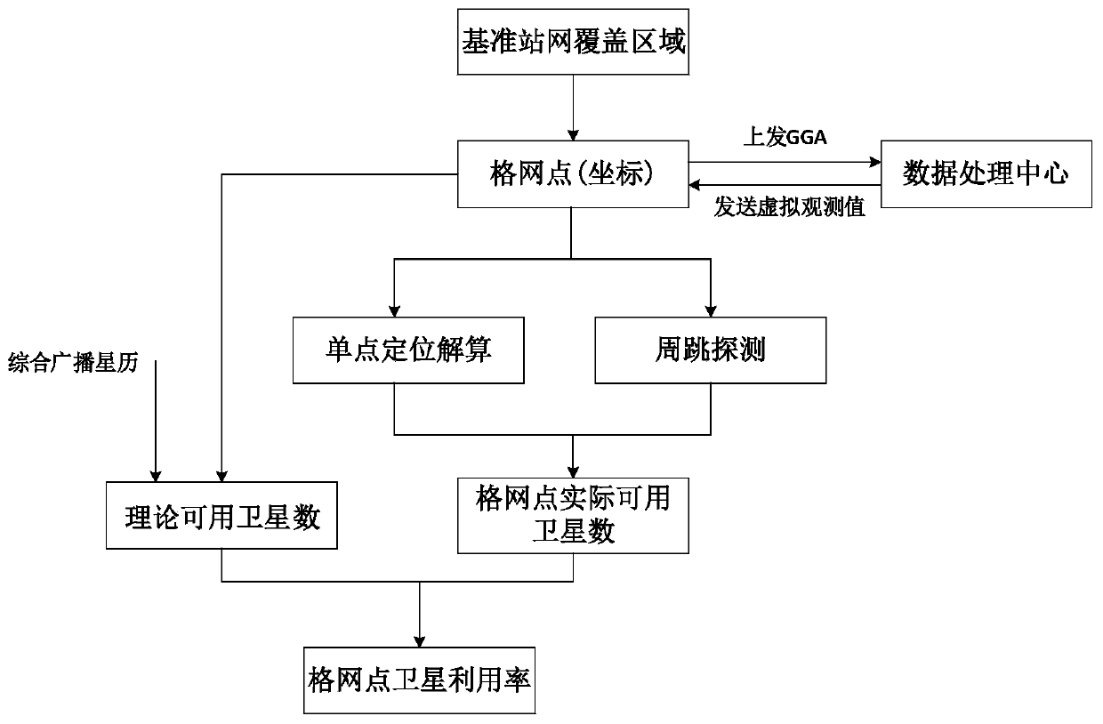 Gridding-based base station network positioning enhancement information availability monitoring method and system