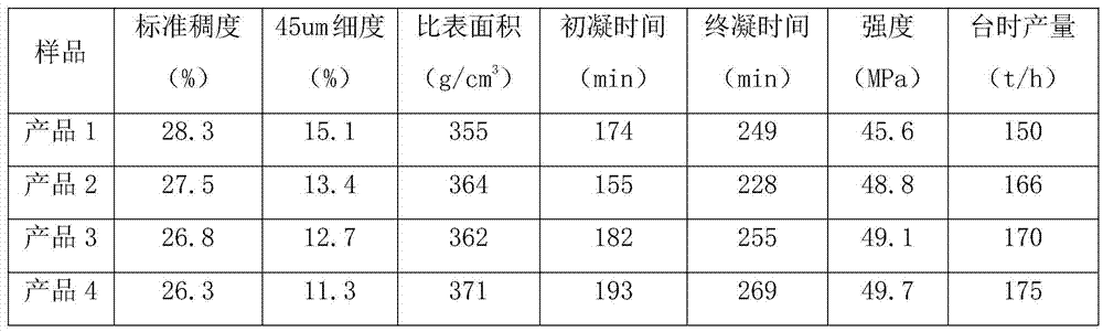 Cement grinding aid and preparation method thereof