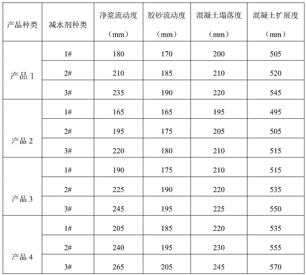 Cement grinding aid and preparation method thereof