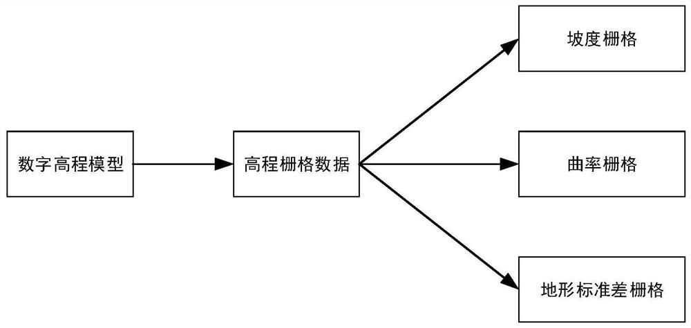 Flood warning analysis method and system based on Poisson regression and spatial filtering