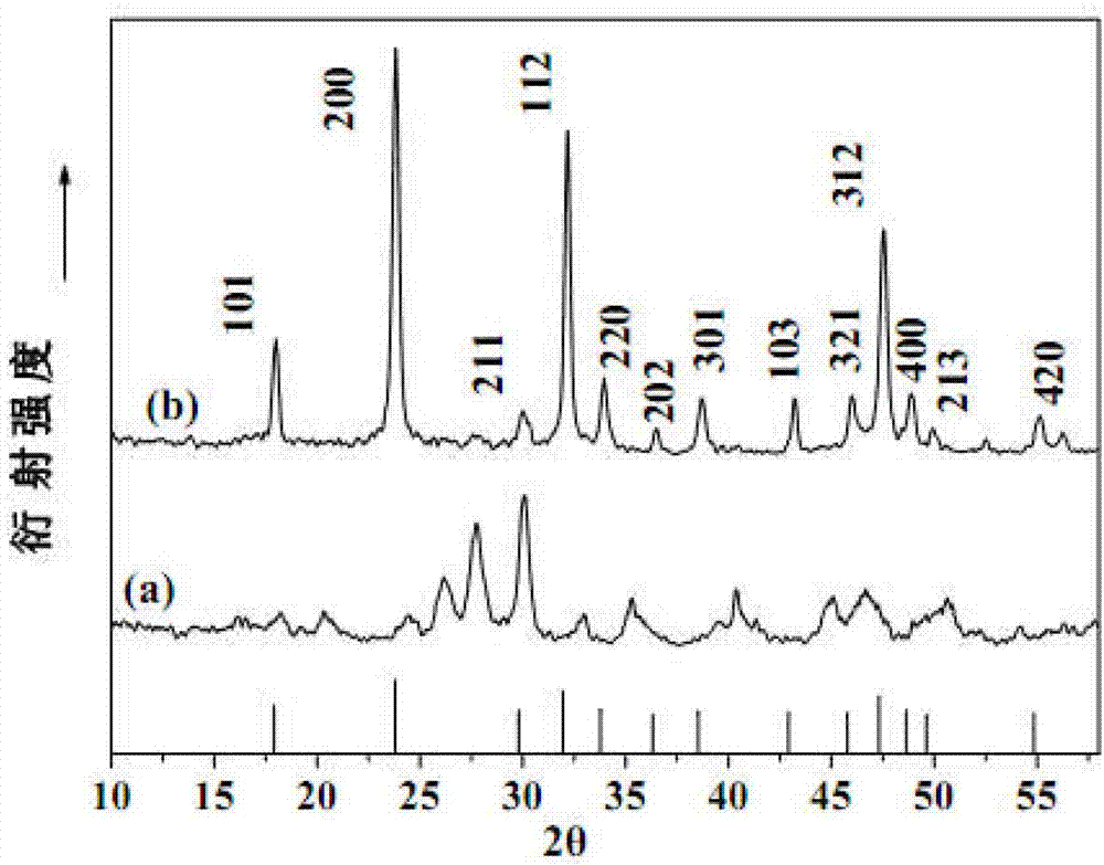 Preparation method of water-soluble rare earth luminous nanocrystallines with functionalized surfaces