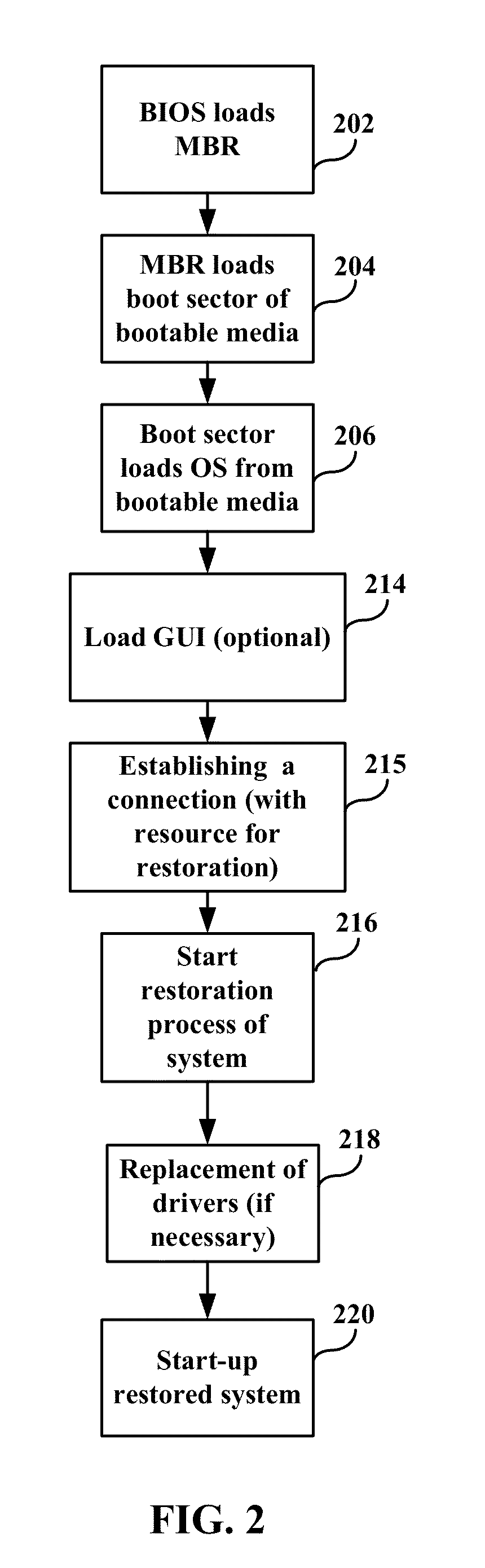 System and method for bare metal restore of a computer over a network