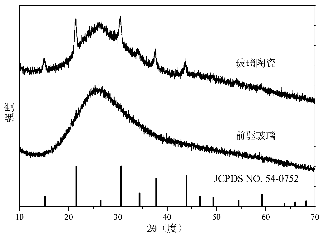 Method for promoting crystallization of all-inorganic perovskite quantum dots in glass by adding fluoride