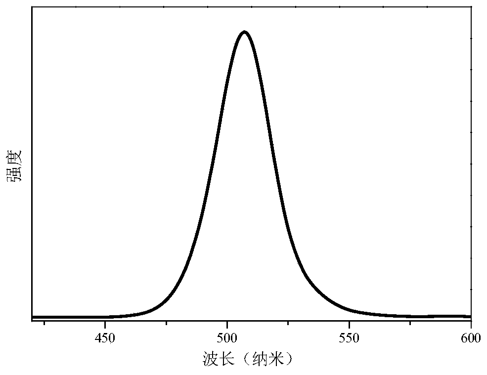 Method for promoting crystallization of all-inorganic perovskite quantum dots in glass by adding fluoride