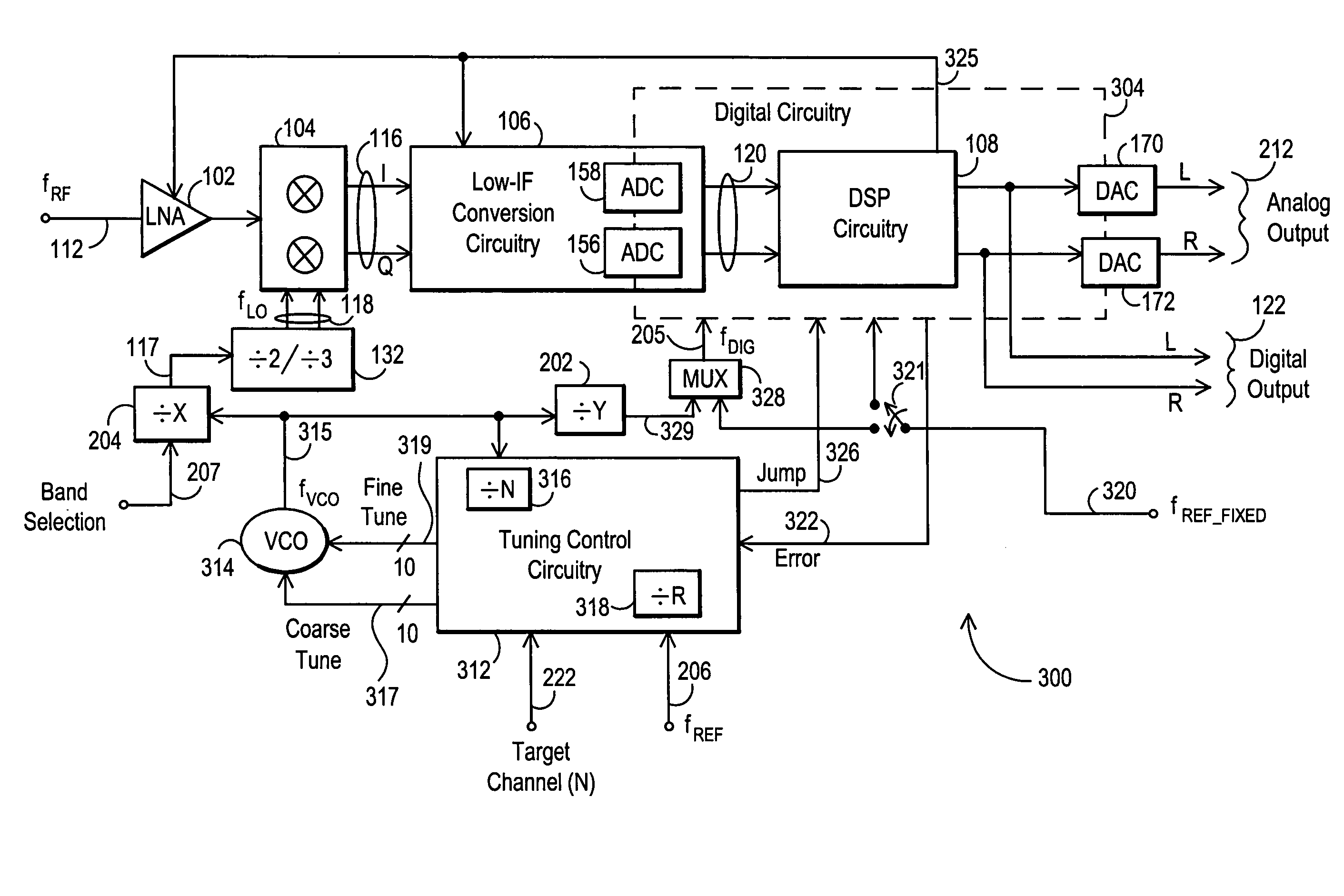 Ratiometric clock systems for integrated receivers and associated methods