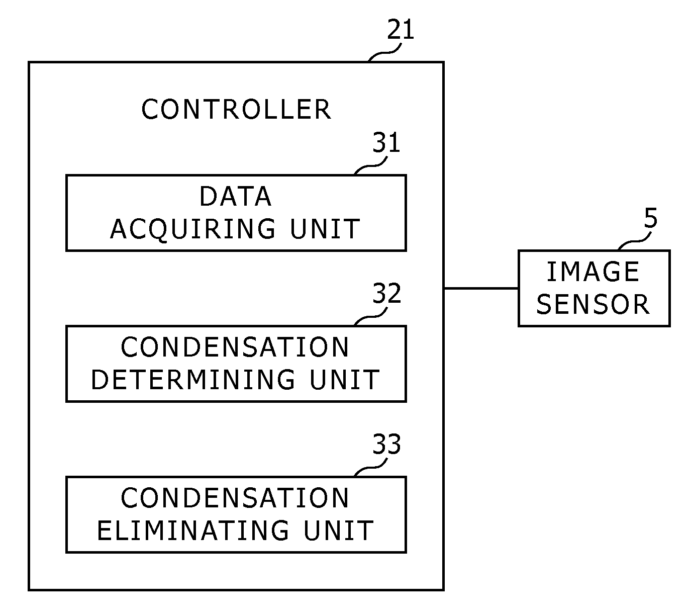 Image Scanning Apparatus