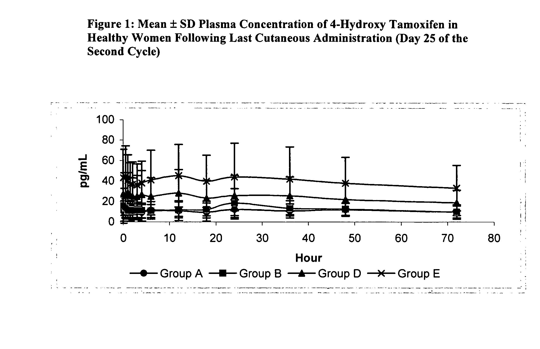 Reduction of breast density with 4-hydroxy tamoxifen