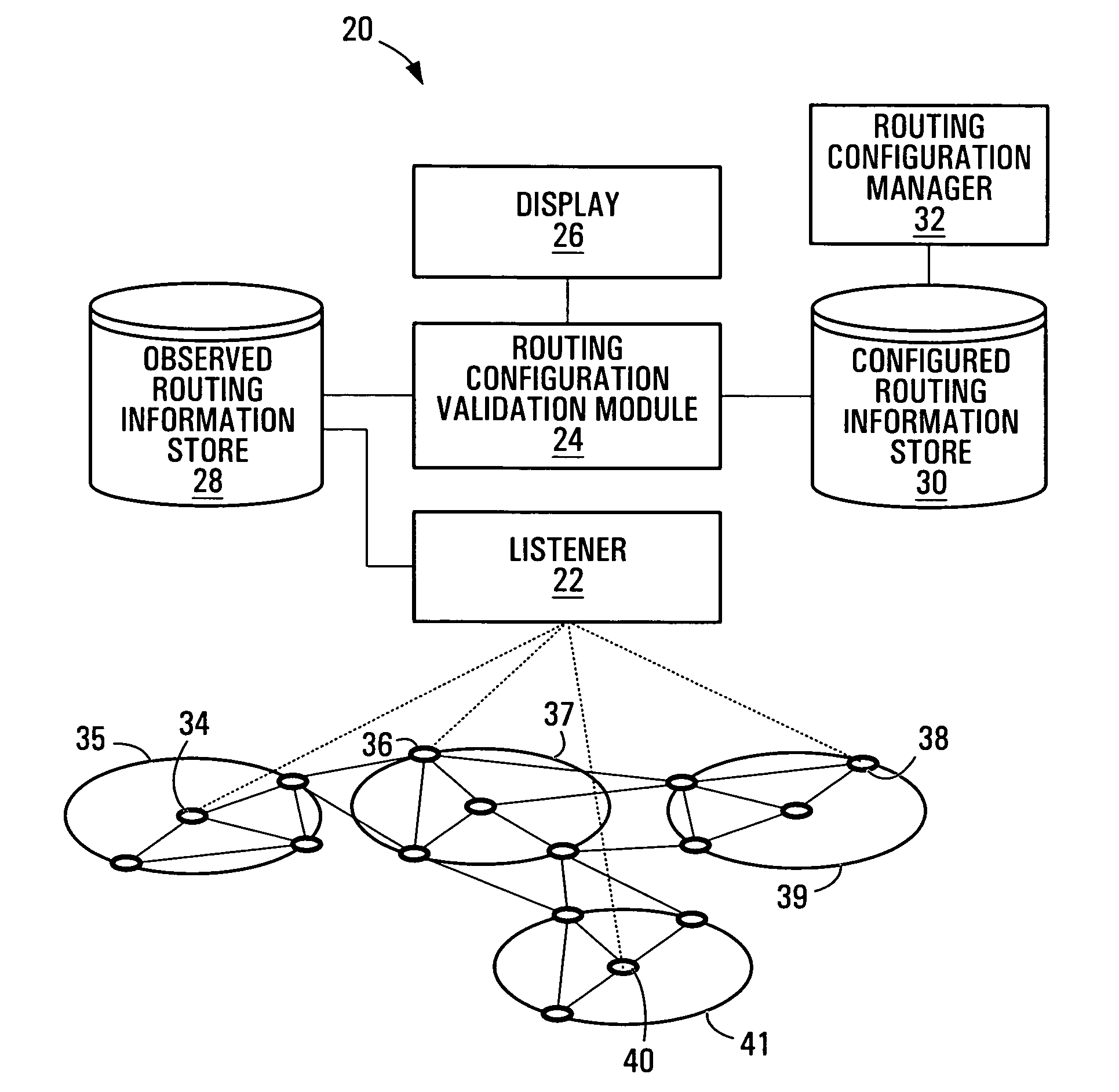 Routing configuration validation apparatus and methods