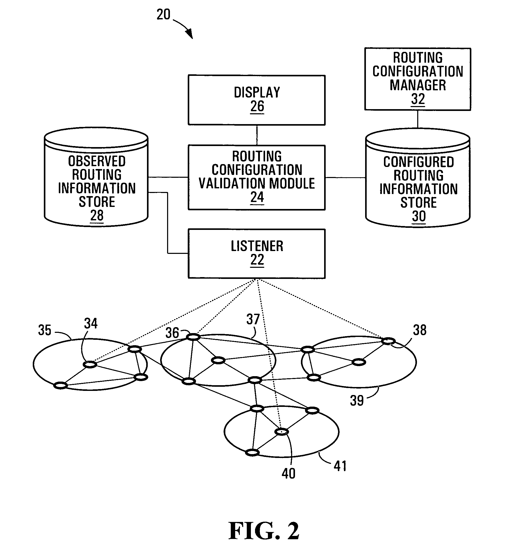 Routing configuration validation apparatus and methods