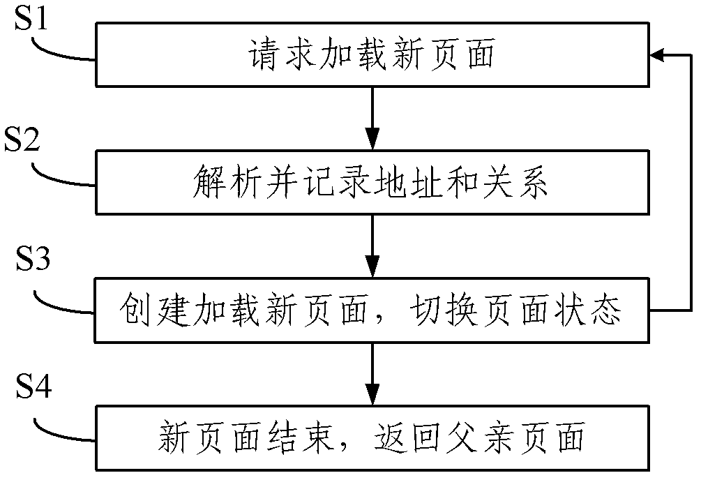 Page switching method and system for application of mobile terminal in environment with multiple web pages