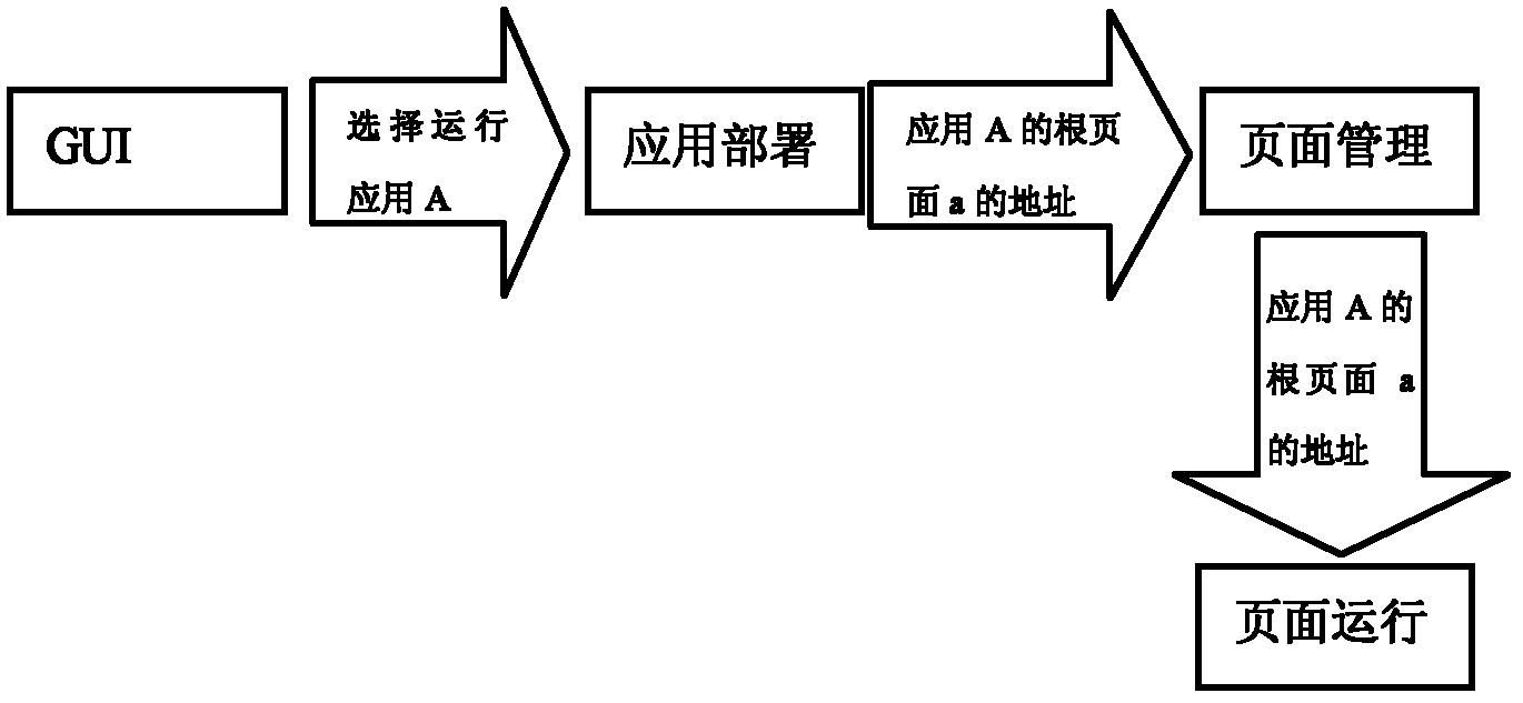 Page switching method and system for application of mobile terminal in environment with multiple web pages