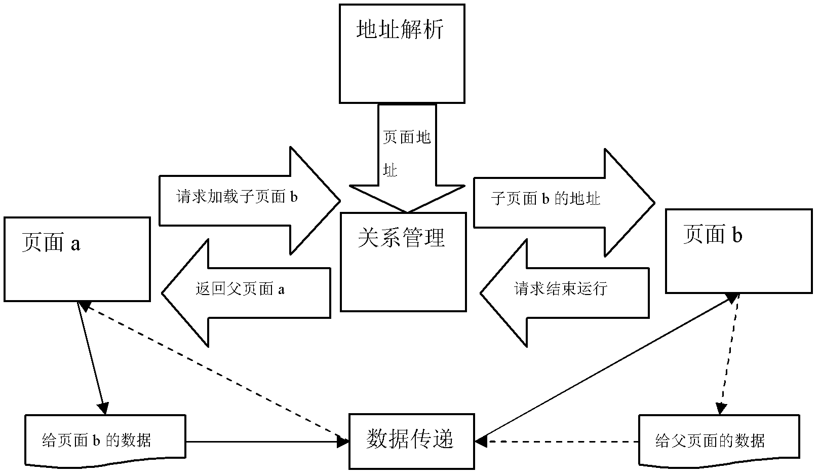 Page switching method and system for application of mobile terminal in environment with multiple web pages