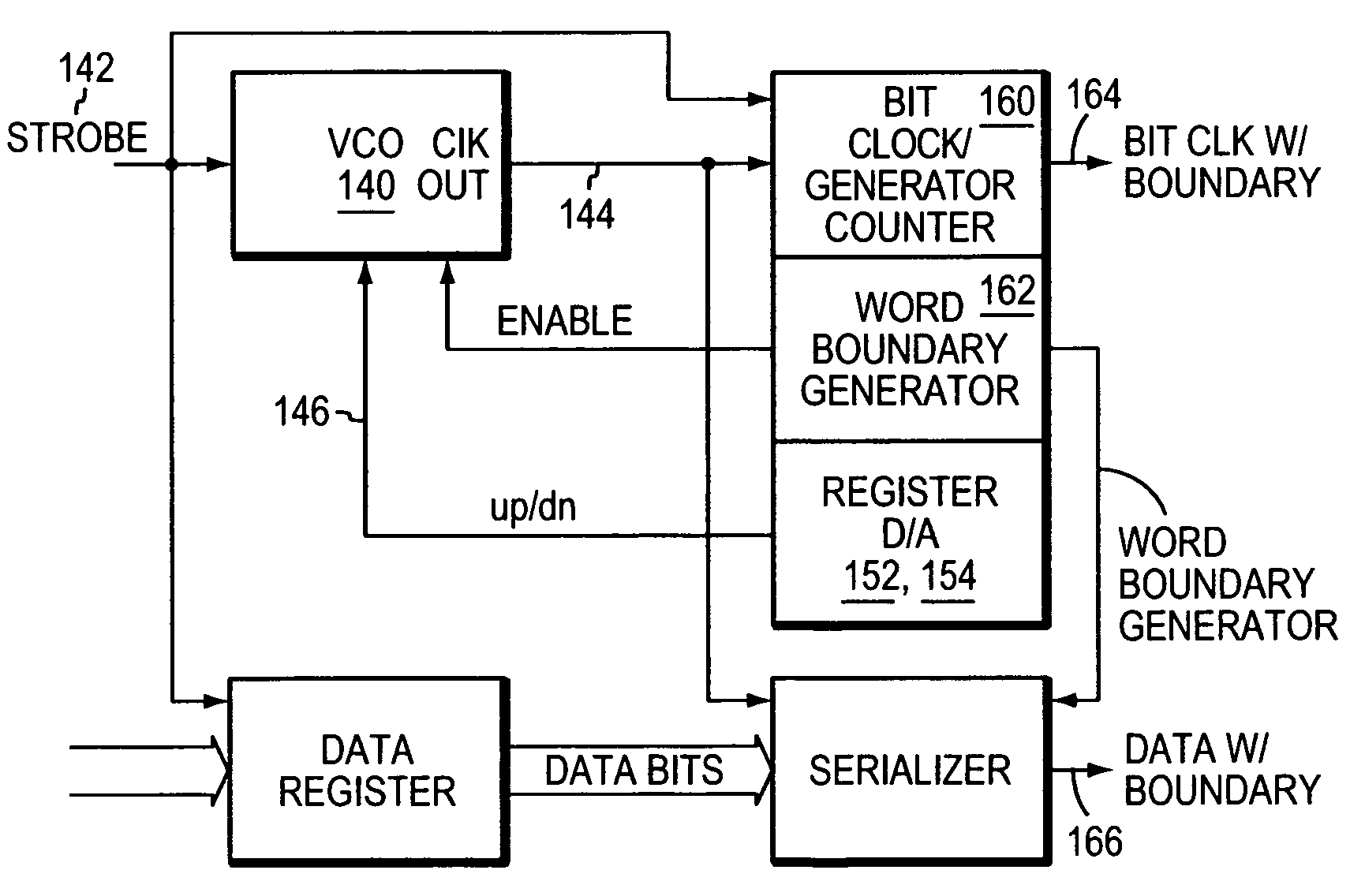 Method and apparatus for generating a serial clock without a PLL