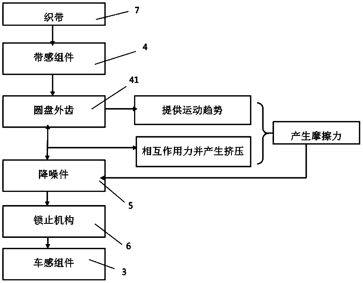 Emergency locking retractor for noise reduction on vehicle sensing assembly