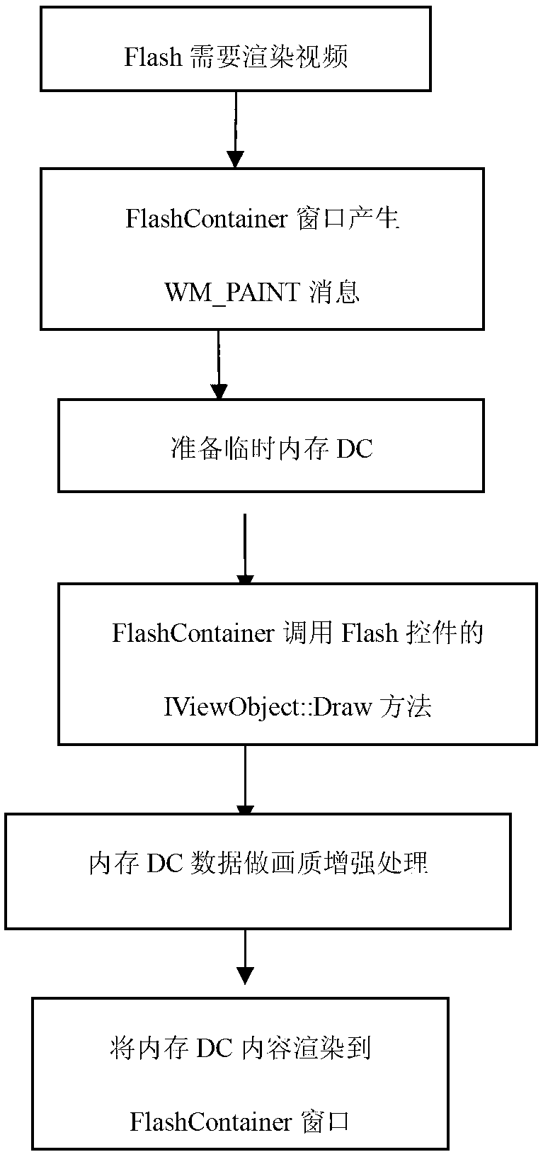 Method and system for enhancing flash video picture quality in Web Browser