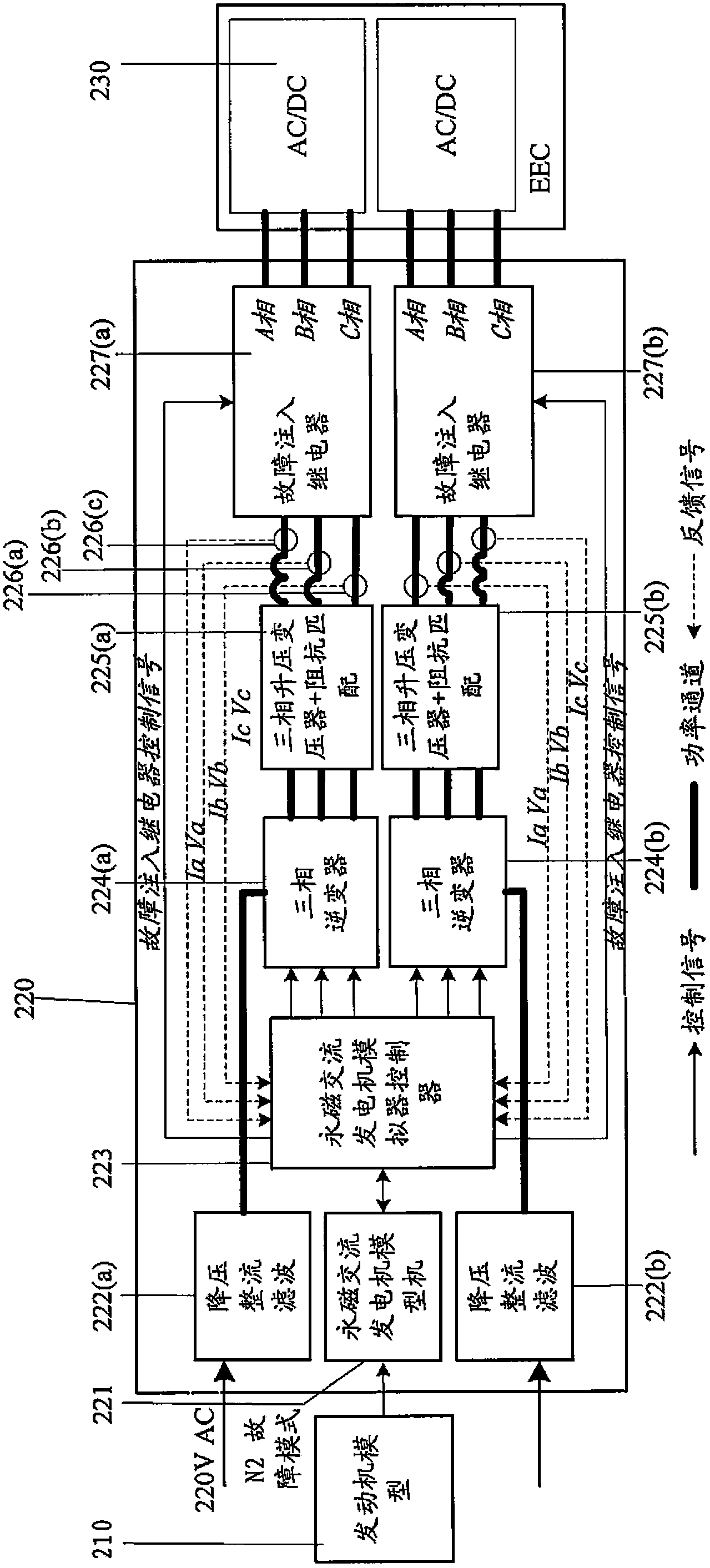 Simulator for permanent magnet alternating-current generator