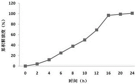 A kind of posaconazole double-layer osmotic pump controlled-release tablet and preparation method thereof