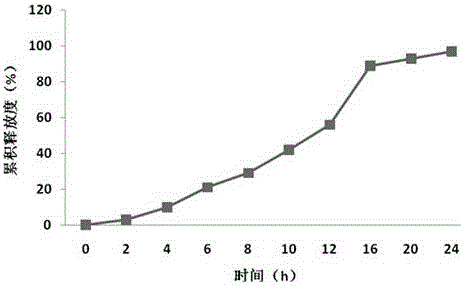 A kind of posaconazole double-layer osmotic pump controlled-release tablet and preparation method thereof