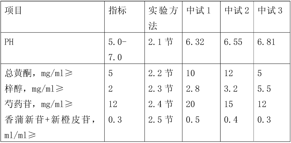 Composition used for treating dysfunctional uterine bleeding, and examination method thereof