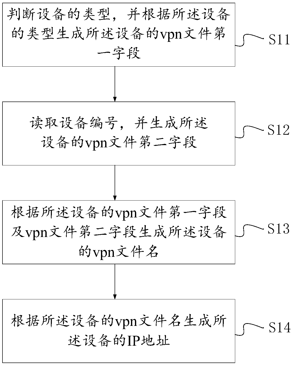 Device number method and system