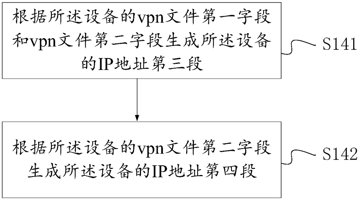 Device number method and system