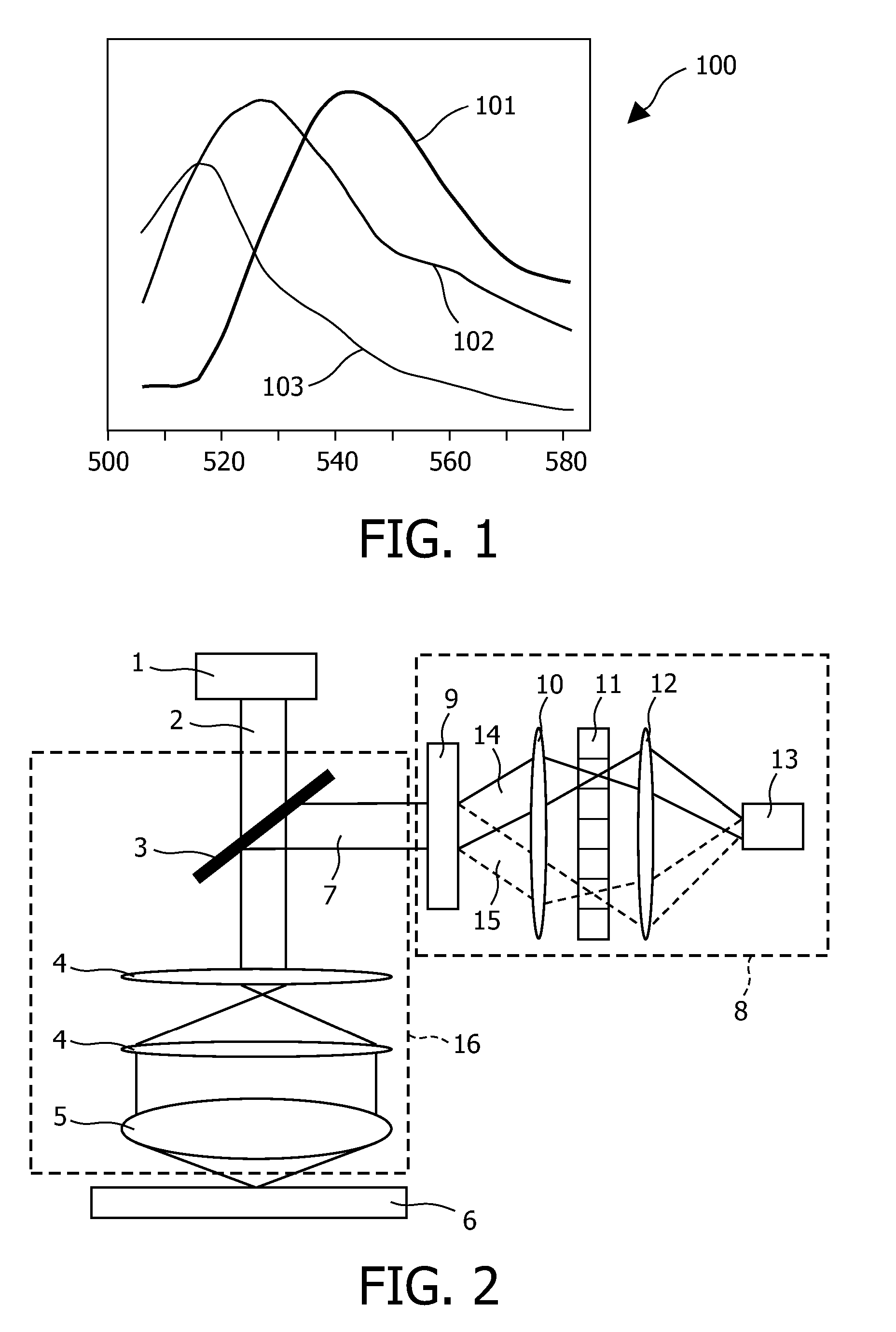 Multivariate detection of molecules in biossay