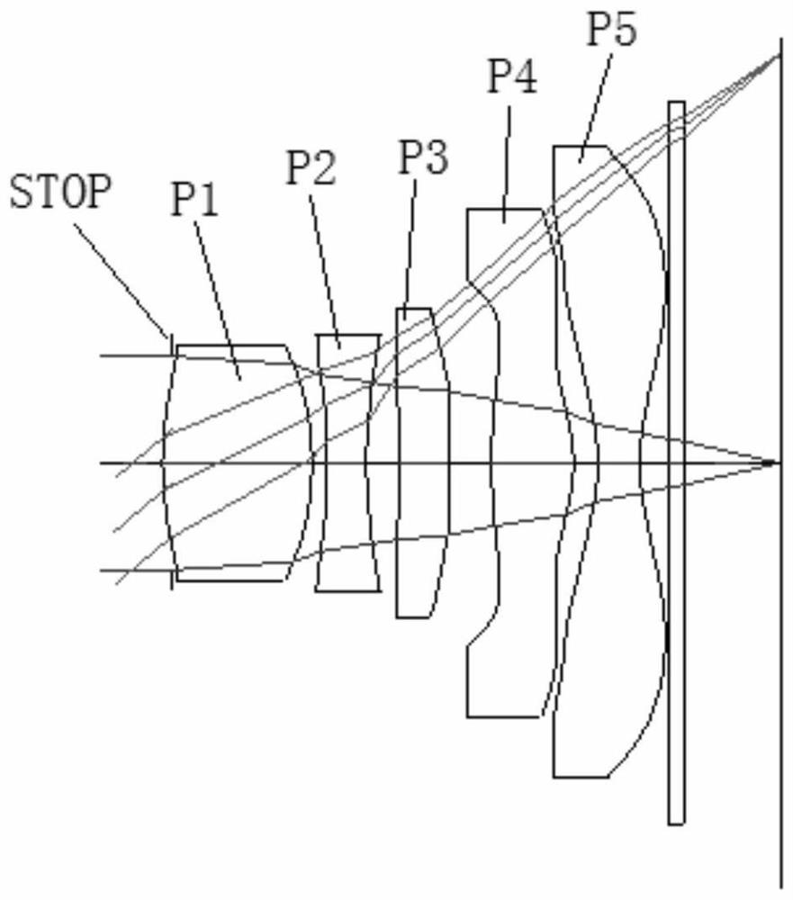 Camera lens with small head size