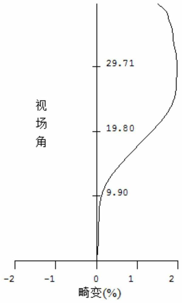 Camera lens with small head size