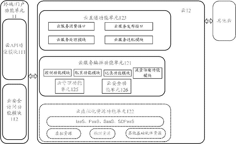 Cloud computing system, cloud computing method and cloud