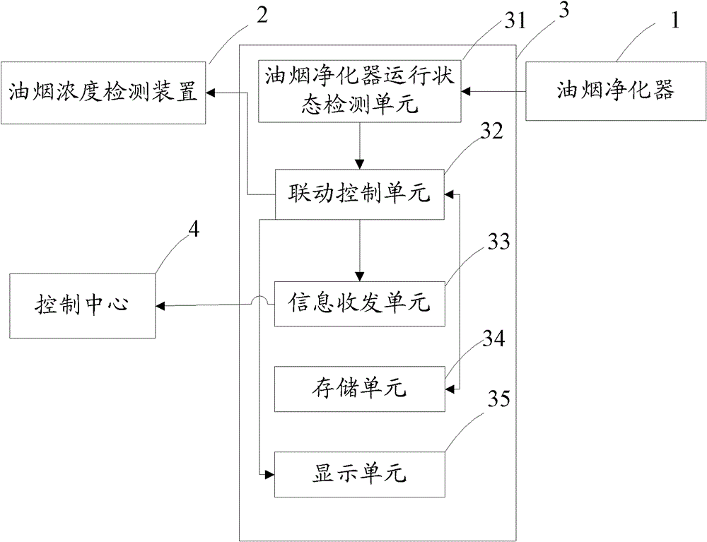 Control system for lampblack concentration detecting device