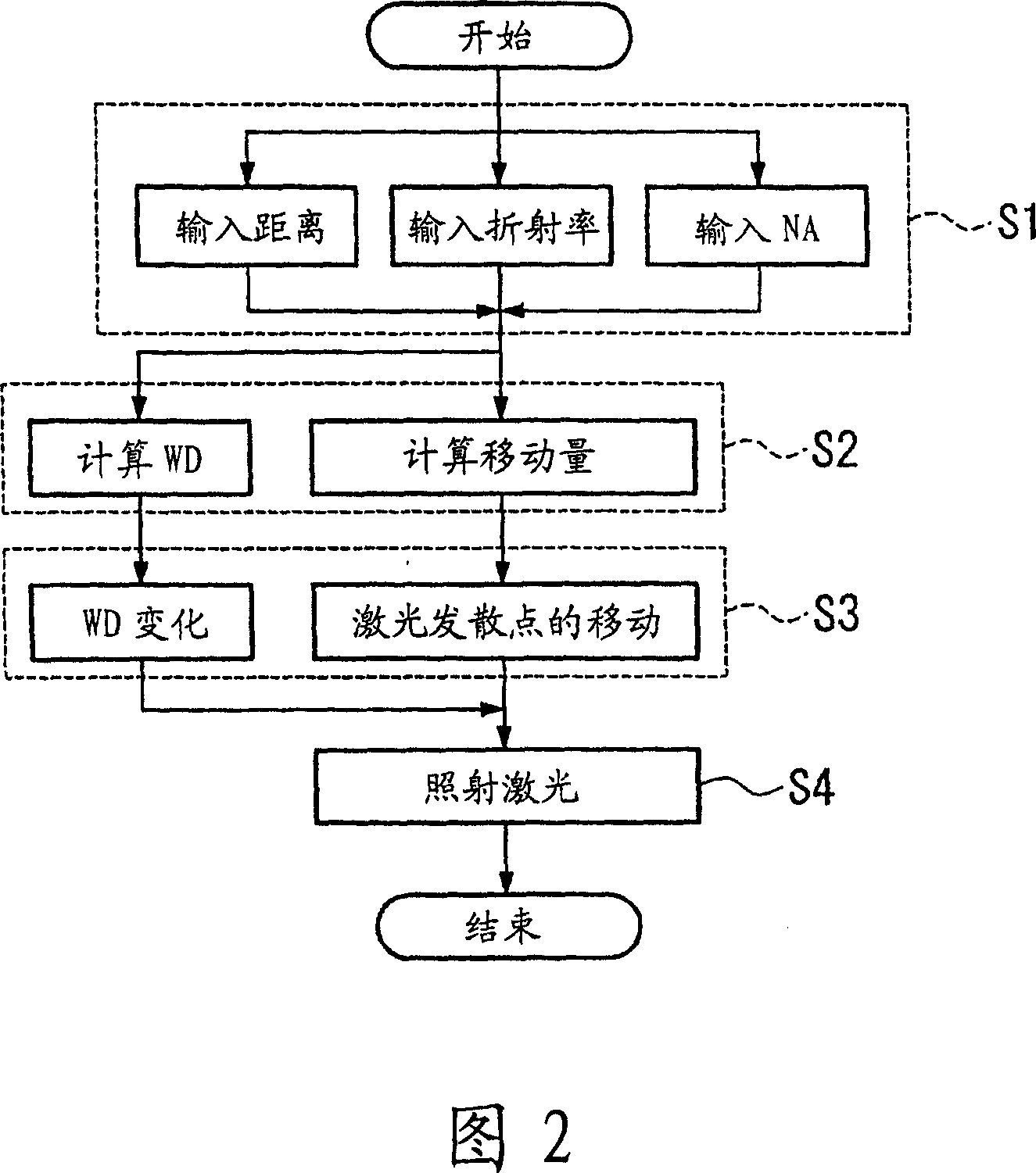 Laser focusing optical system