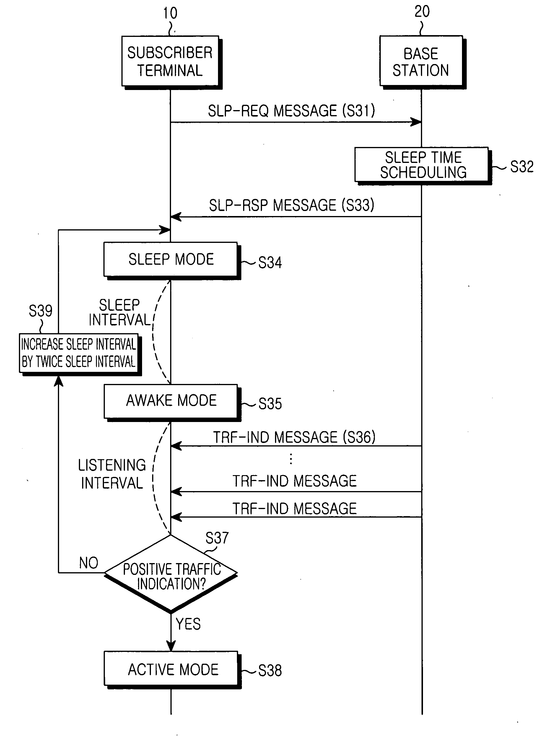 Method and system for controlling sleep mode in broadband wireless access communication system