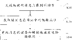 Short message processing method and terminal