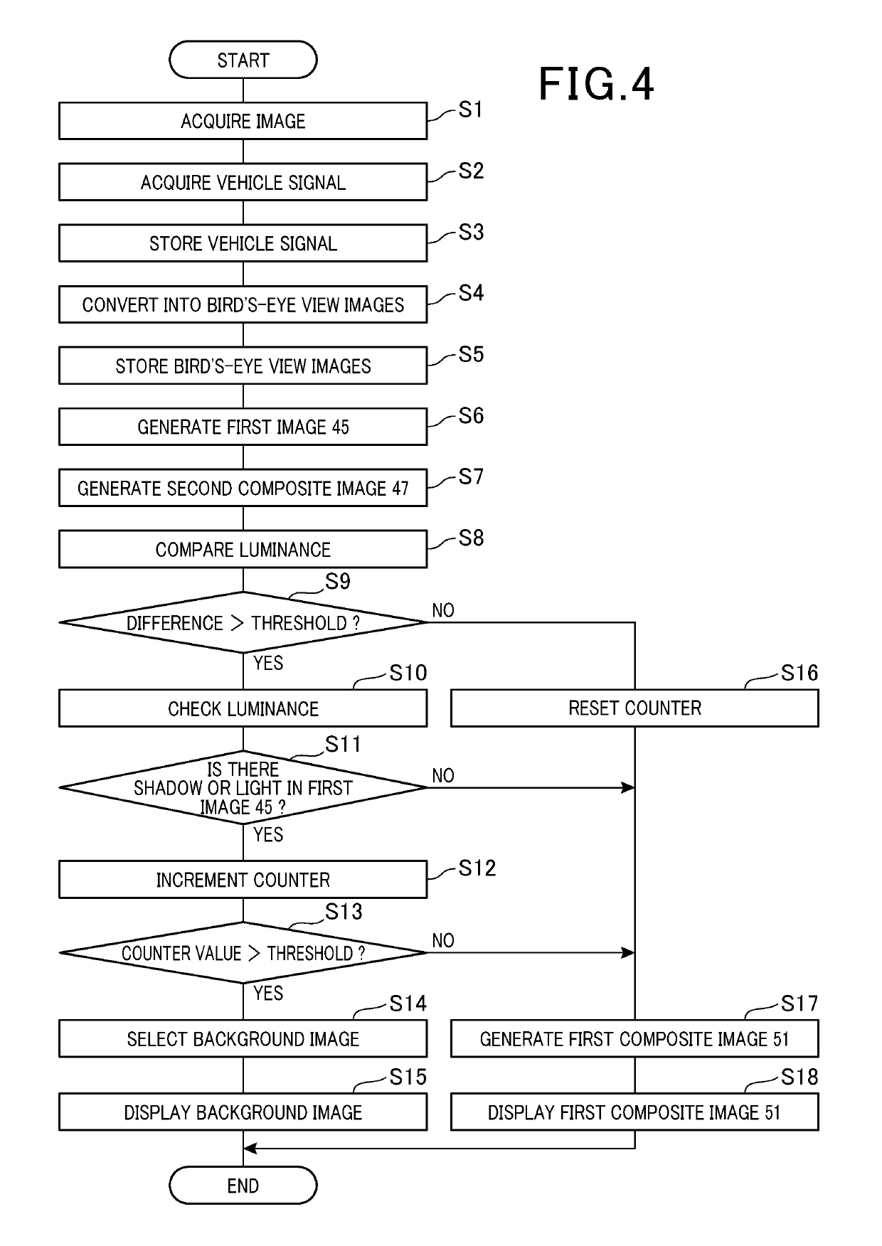 Image processing apparatus, image processing method, and program