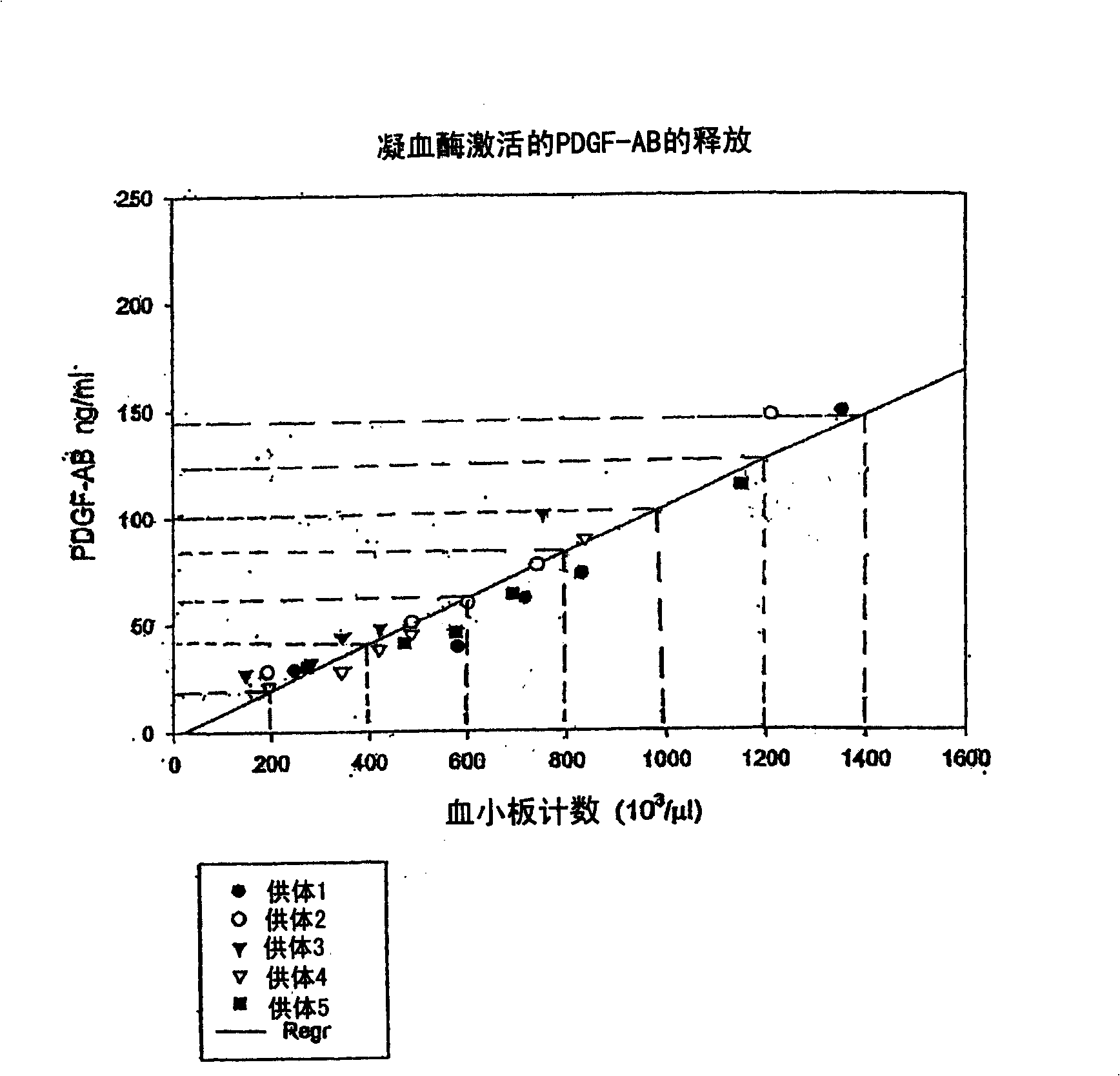 Autologous or homologous coagulant produced from anticoagulated whole blood