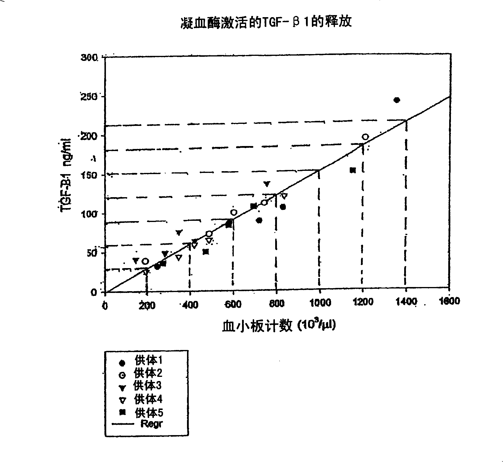 Autologous or homologous coagulant produced from anticoagulated whole blood