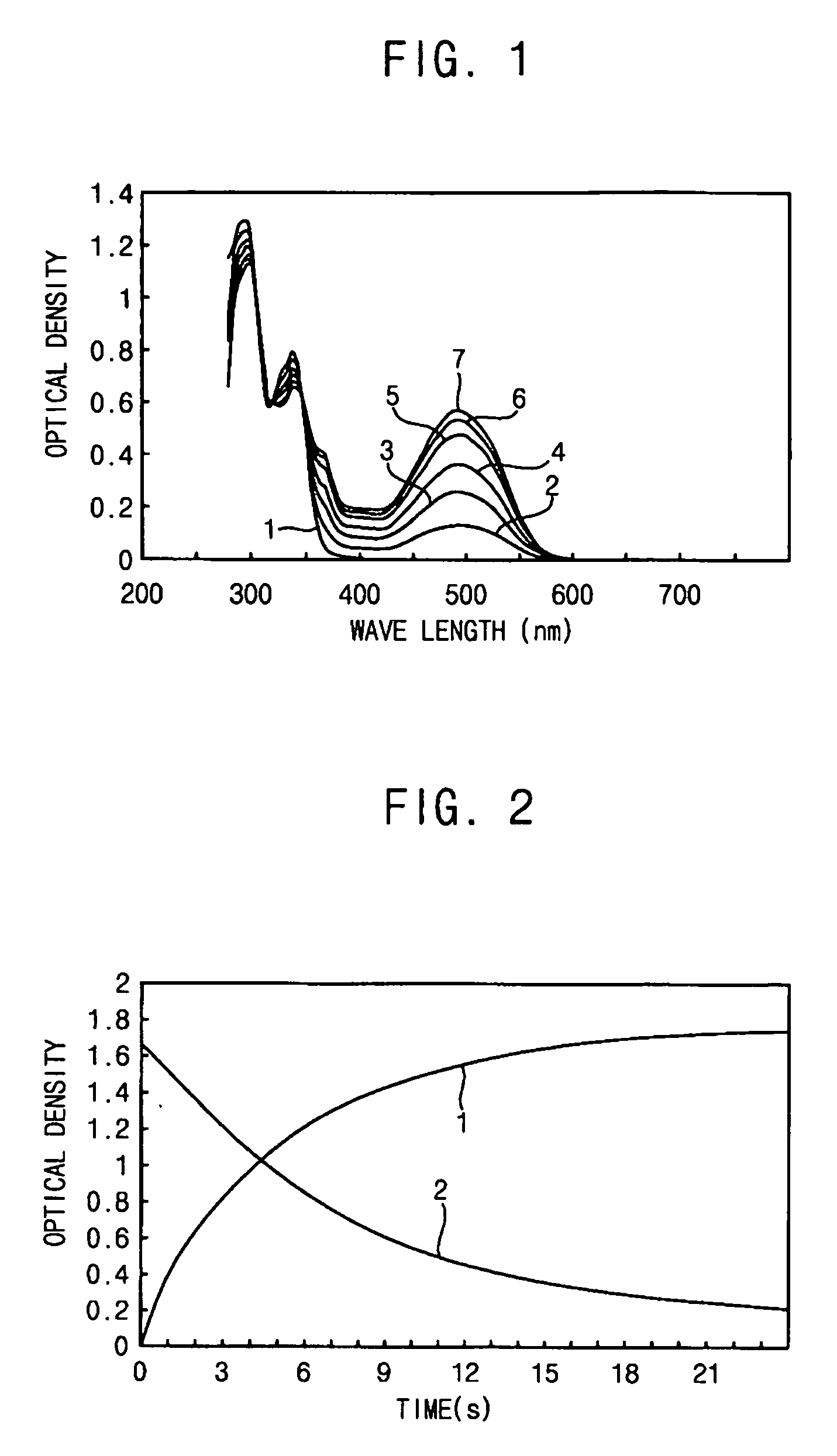 Photocontrolled photochromic electroluminescent and electroconductive polymers for photonics