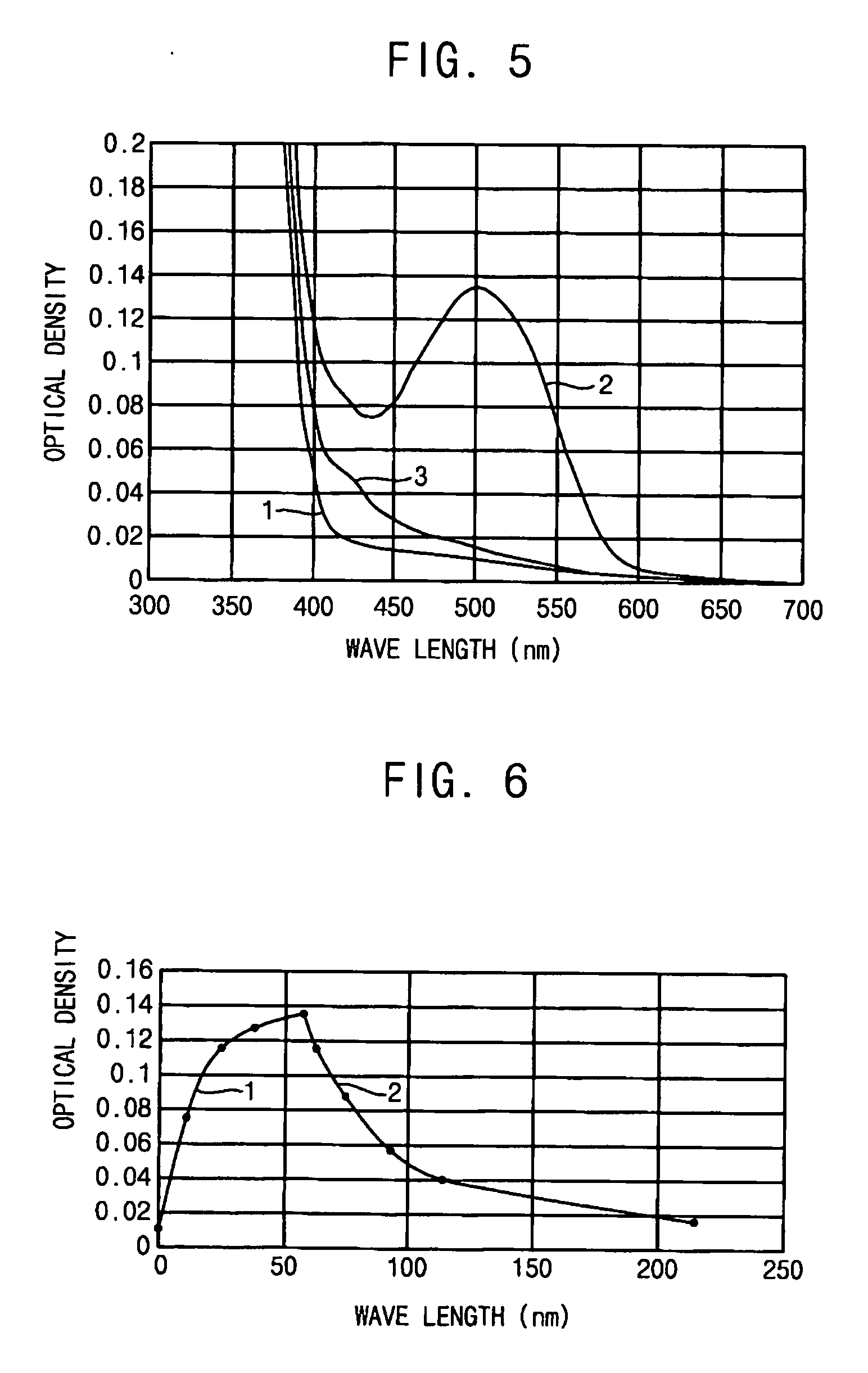 Photocontrolled photochromic electroluminescent and electroconductive polymers for photonics