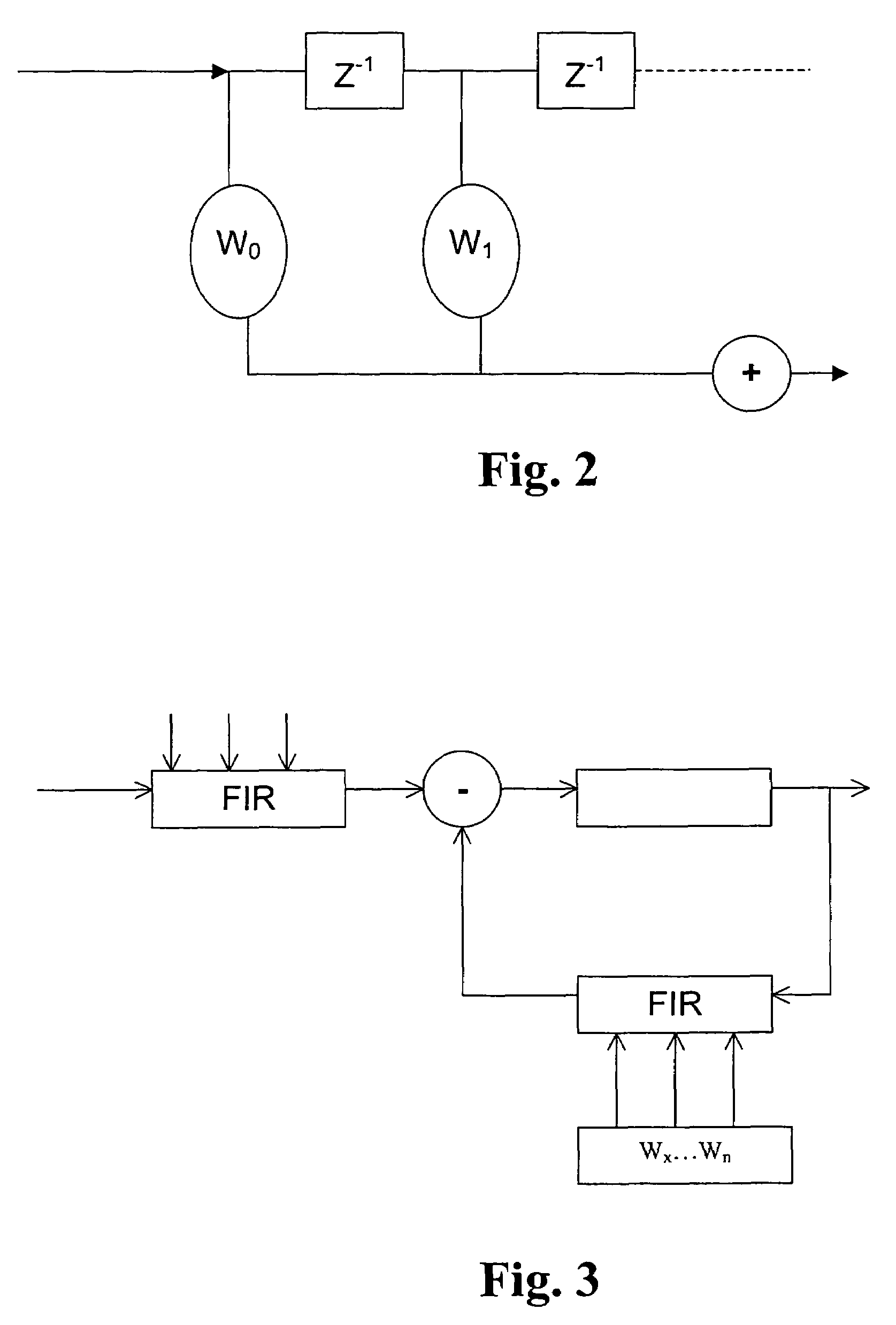 Method and system for performing channel analysis