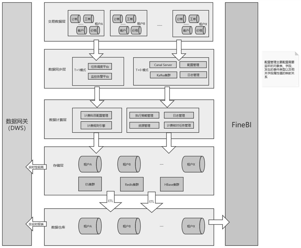 Equipment billing and settlement management system