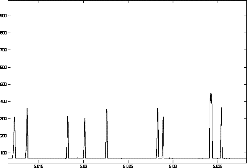 Method and device for quickly processing signal base line