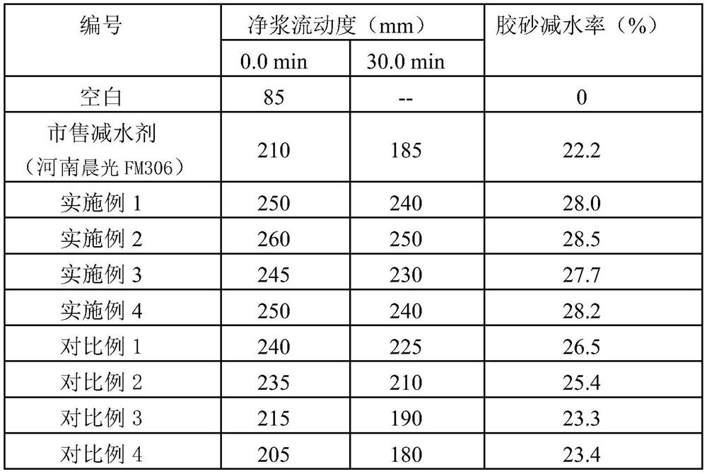 A kind of method that adopts C6 monomer to prepare polycarboxylate water reducer