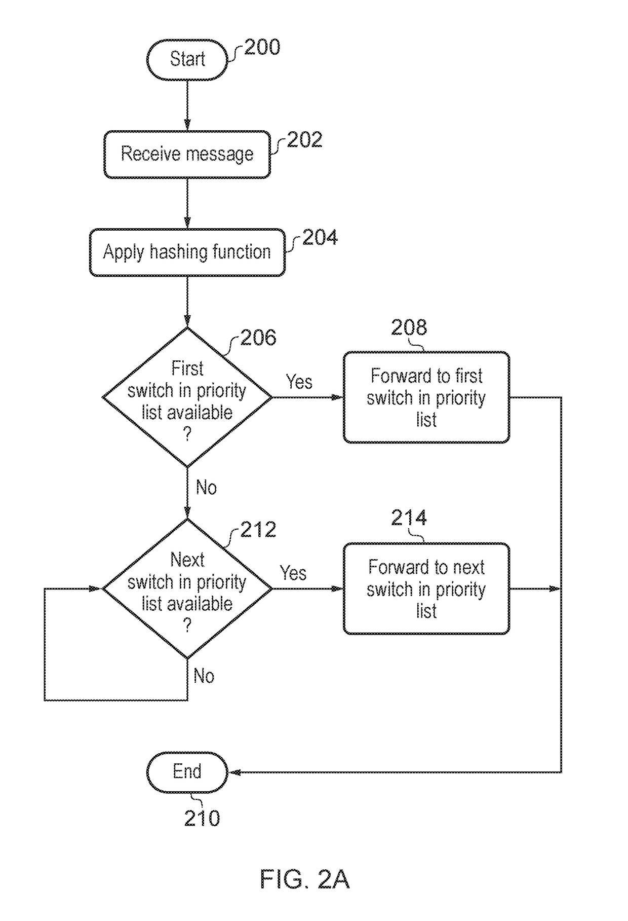 System server for receiving transaction requests