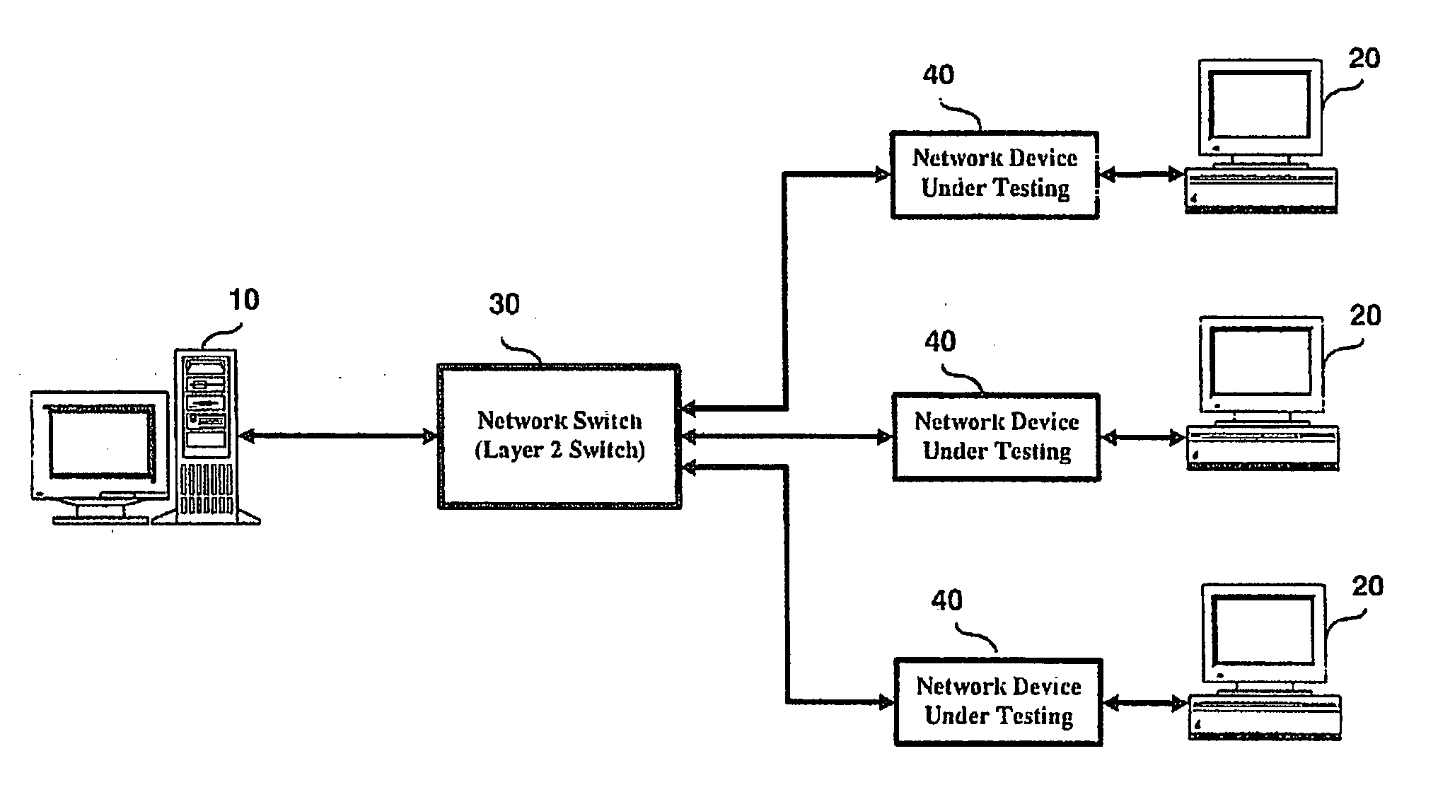 Network equipment testing method and system